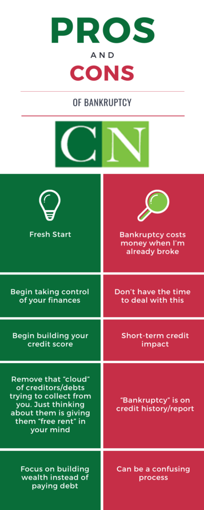 Bankruptcy Pros Cons Infographic